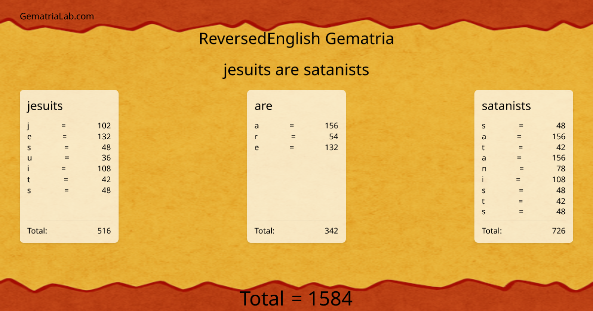 jesuits are satanists in reversedEnglish Gematria